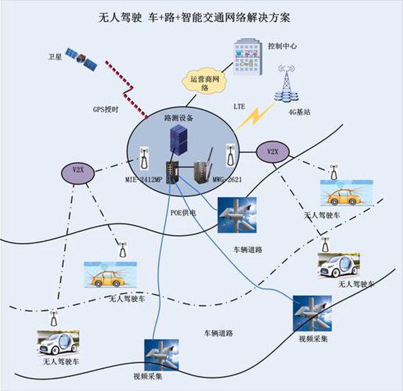 智能交通系统